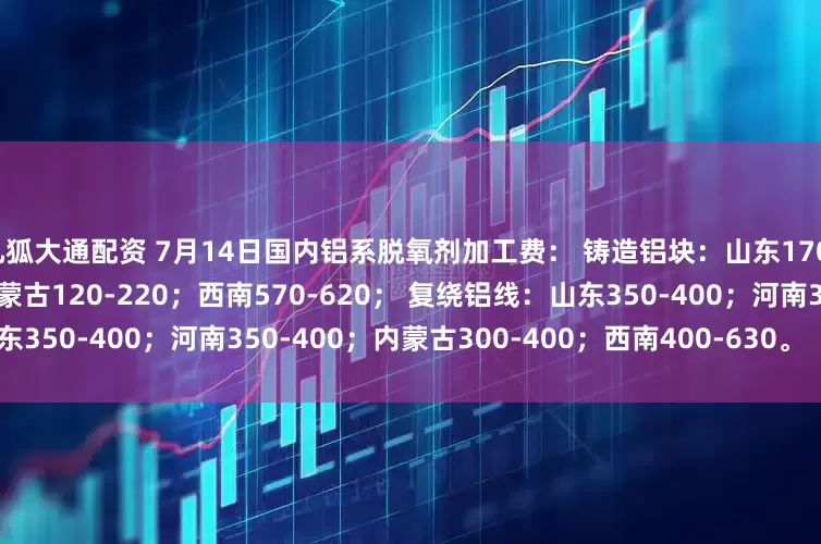 九狐大通配资 7月14日国内铝系脱氧剂加工费： 铸造铝块：山东170-220；河南170-220；内蒙古120-220；西南570-620； 复绕铝线：山东350-400；河南350-400；内蒙古300-400；西南400-630。（单位：元/吨）
